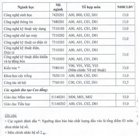 diem-san-xet-tuyen-dai-hoc-hai-phong-nam-2018