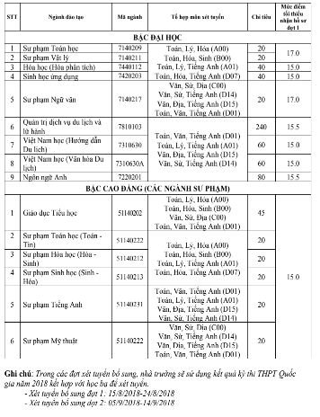 diem-san-xet-tuyen-dai-hoc-khanh-hoa-nam-2018
