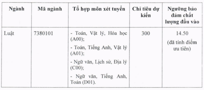diem-san-xet-tuyen-dai-hoc-kiem-sat-ha-noi-nam-2018
