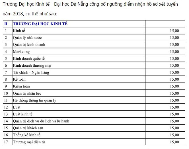 diem-san-xet-tuyen-dai-hoc-kinh-te-dai-hoc-da-nang-nam-2018