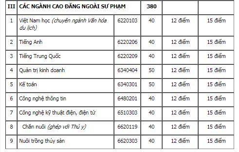 diem-san-xet-tuyen-dai-hoc-quang-binh-nam-2018