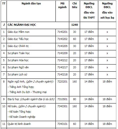 diem-san-xet-tuyen-dai-hoc-quang-binh-nam-2018