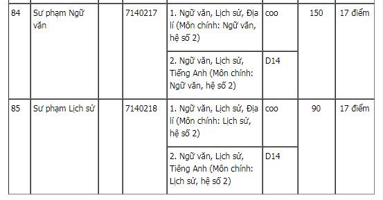 diem-san-xet-tuyen-dai-hoc-y-duoc-dai-hoc-hue-nam-2018