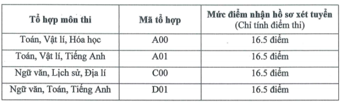 diem-san-xet-tuyen-hoc-vien-toa-an-nam-2018