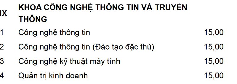 diem-san-xet-tuyen-khoa-cong-nghe-thong-tin-va-truyen-thong-dai-hoc-da-nang-nam-2018