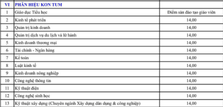 diem-san-xet-tuyen-phan-hieu-kon-tum-dai-hoc-da-nang-nam-2018
