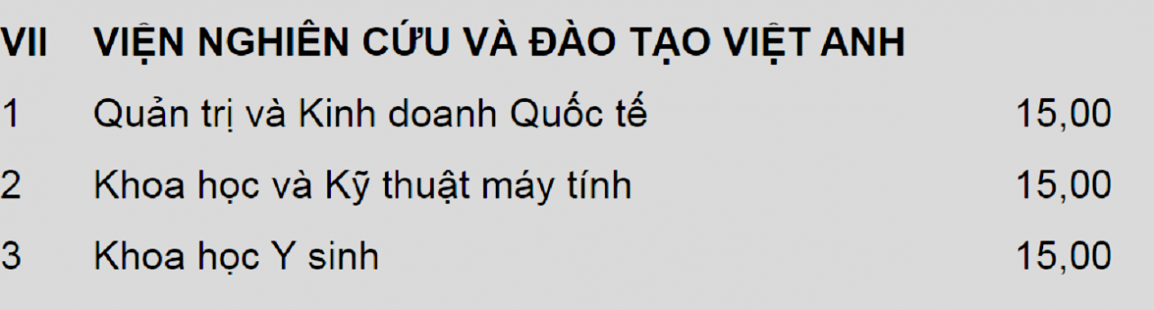 diem-san-xet-tuyen-vien-nghien-cuu-va-dao-tao-viet-anh-dai-hoc-da-nang