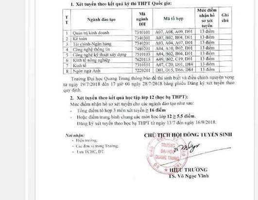 tu-muc-diem-san-thap-ki-luc-truong-dai-hoc-o-binh-dinh-da-nang-lien-mot-luc-25-diem
