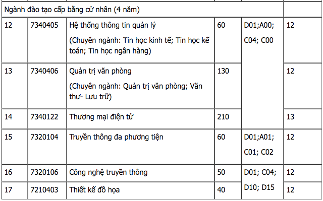 diem-san-xet-tuyen-dai-hoc-cntttt-dh-thai-nguyen-nam-2018