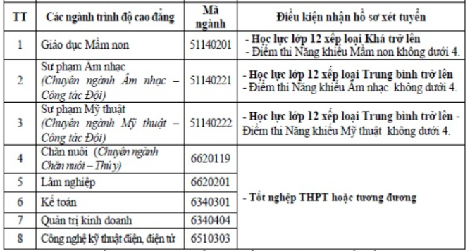 diem-san-xet-tuyen-dai-hoc-phu-yen-nam-2018