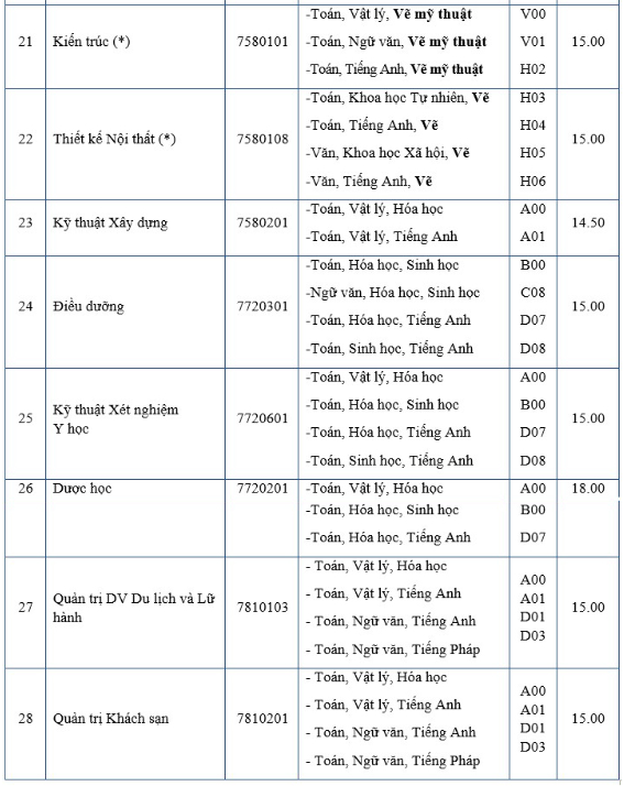 diem-san-xet-tuyen-dai-hoc-van-lang-nam-2018