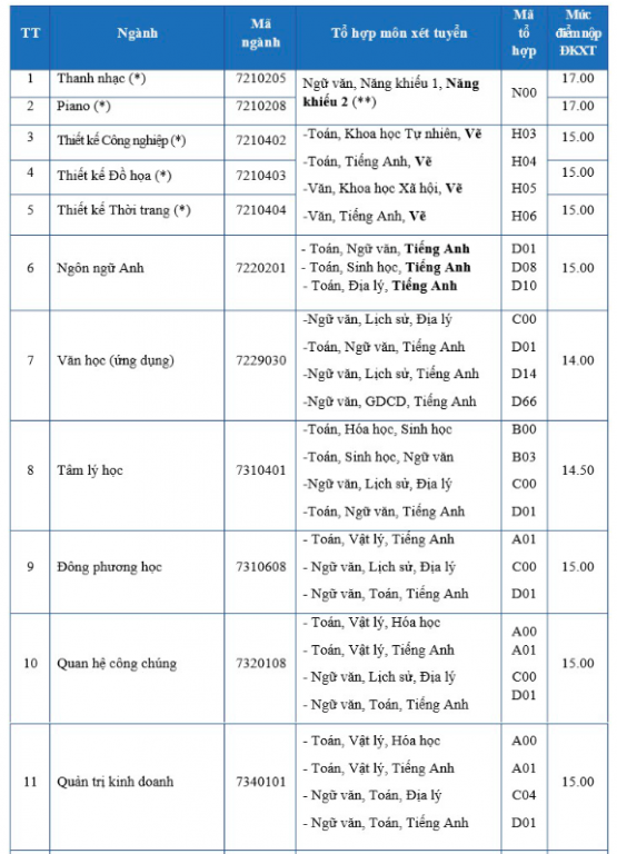 diem-san-xet-tuyen-dai-hoc-van-lang-nam-2018