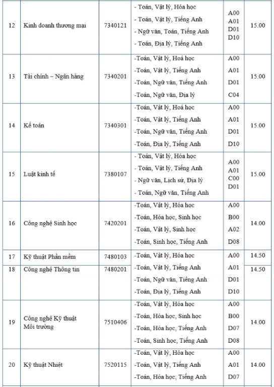 diem-san-xet-tuyen-dai-hoc-van-lang-nam-2018