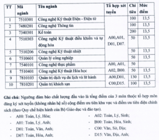 diem-san-xet-tuyen-dai-hoc-cong-nghiep-vinh-nam-2018