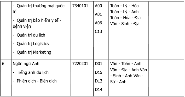 diem-san-xet-tuyen-dai-hoc-gia-dinh-nam-2018