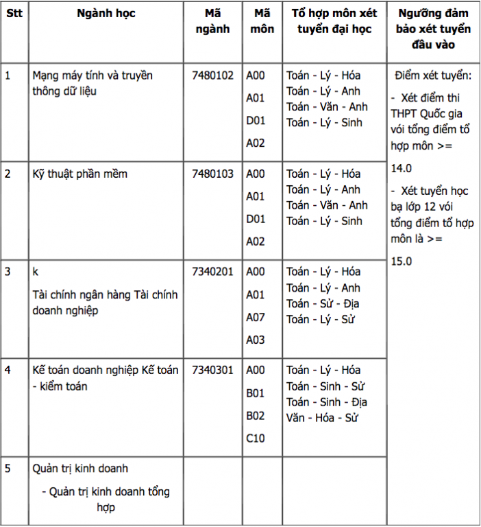 diem-san-xet-tuyen-dai-hoc-gia-dinh-nam-2018