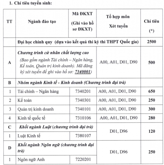 diem-san-xet-tuyen-dai-hoc-ngan-hang-hcm-nam-2018