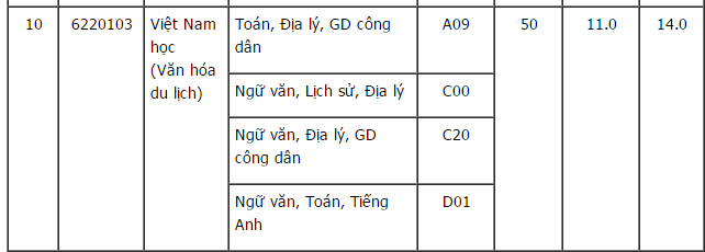 diem-san-xet-tuyen-dai-hoc-quang-nam-nam-2018