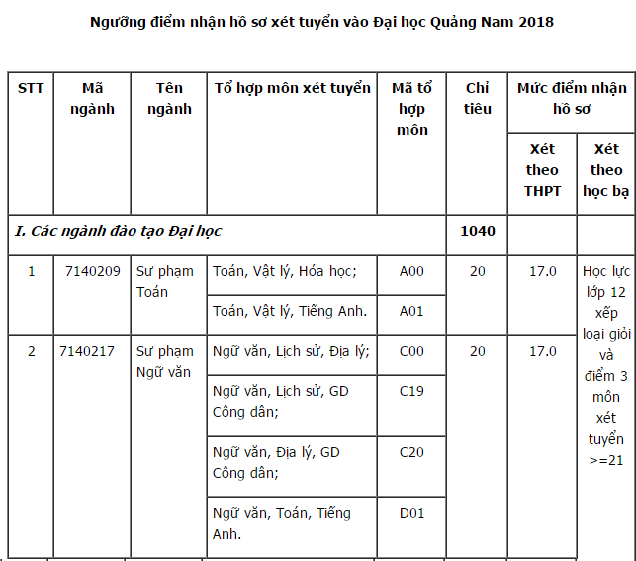 diem-san-xet-tuyen-dai-hoc-quang-nam-nam-2018