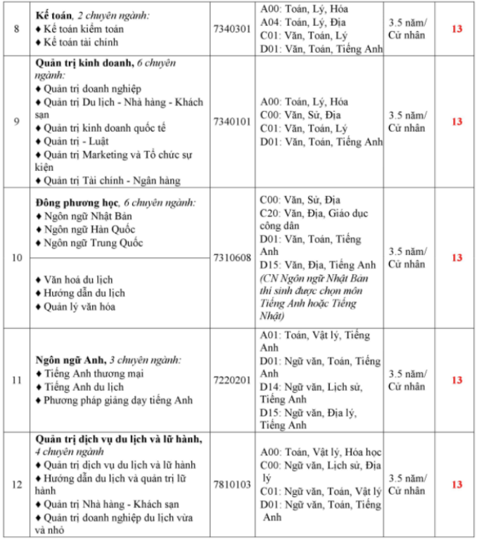 diem-san-xet-tuyen-dai-hoc-ba-ria-vung-tau-nam-2018