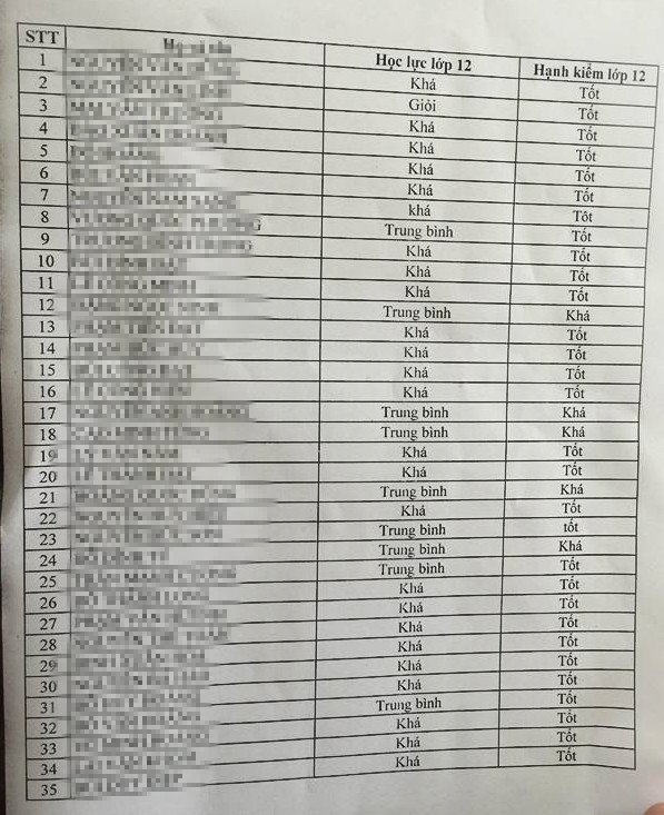 diem-thi-cao-bat-thuong-o-lang-son-cac-chien-si-on-thi-den-top-ma