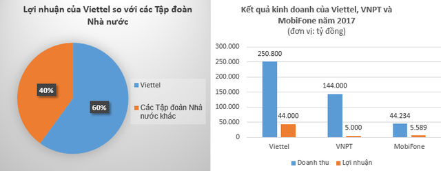 pho-tong-giam-doc-fpt-do-cao-bao-viettel-mang-tinh-than-va-khat-vong-viet