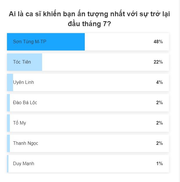 chay-ngay-di-remix-vo-doi-v-pop-thang-7