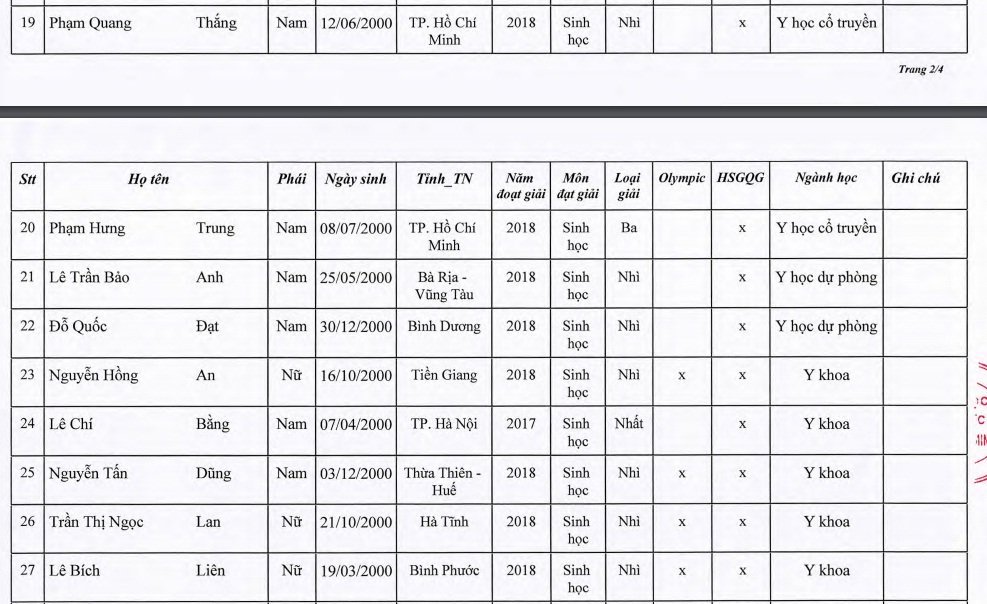 danh-sach-nhung-thi-sinh-trung-tuyen-vao-truong-dai-hoc-y-duoc-tp-hcm