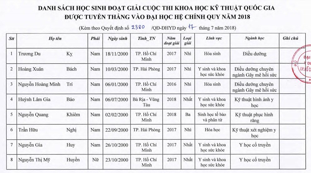 danh-sach-nhung-thi-sinh-trung-tuyen-vao-truong-dai-hoc-y-duoc-tp-hcm