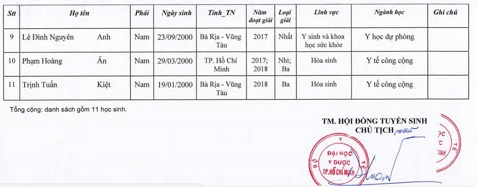 danh-sach-nhung-thi-sinh-trung-tuyen-vao-truong-dai-hoc-y-duoc-tp-hcm