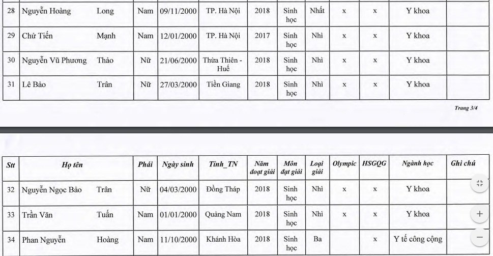 danh-sach-nhung-thi-sinh-trung-tuyen-vao-truong-dai-hoc-y-duoc-tp-hcm