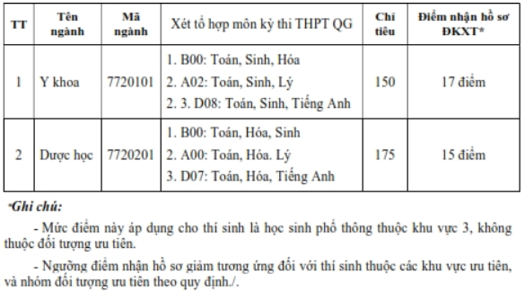 diem-san-xet-tuyen-dai-hoc-buon-ma-thuot-nam-2018