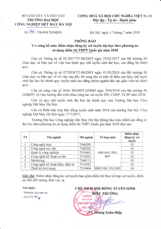 diem-san-xet-tuyen-dai-hoc-cong-nghiep-det-may-ha-noi-nam-2018