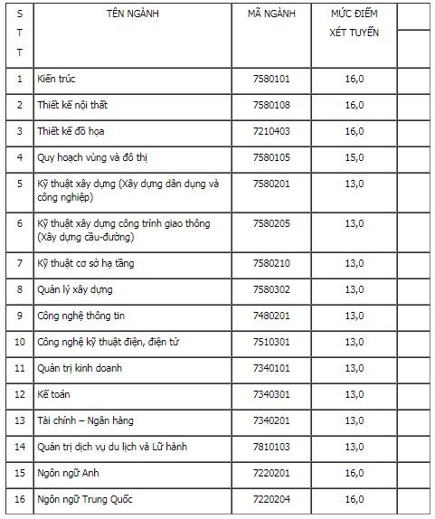diem-san-xet-tuyen-dai-hoc-kien-truc-da-nang-nam-2018