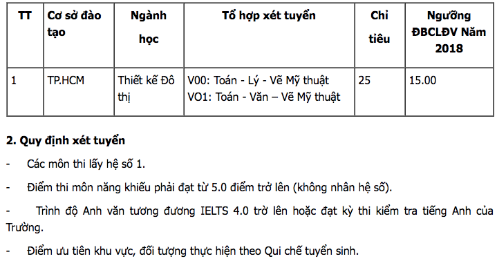 diem-san-xet-tuyen-dai-hoc-kien-truc-tp-hcm