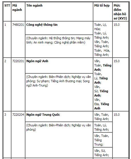 diem-san-xet-tuyen-dai-hoc-ngoai-ngu-tin-hoc-tp-hcm-nam-2018