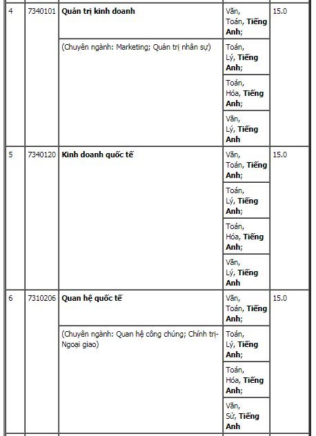 diem-san-xet-tuyen-dai-hoc-ngoai-ngu-tin-hoc-tp-hcm-nam-2018