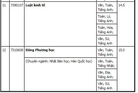 diem-san-xet-tuyen-dai-hoc-ngoai-ngu-tin-hoc-tp-hcm-nam-2018