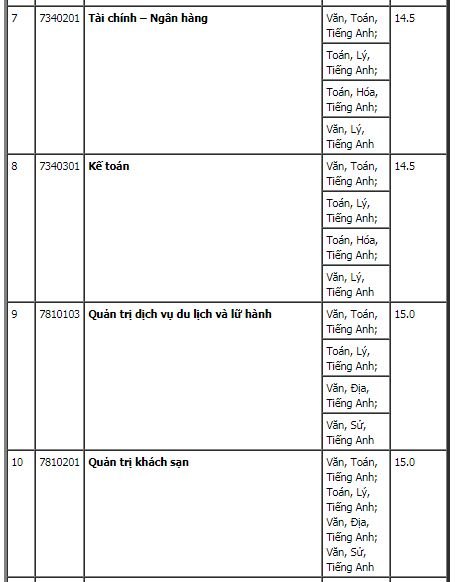 diem-san-xet-tuyen-dai-hoc-ngoai-ngu-tin-hoc-tp-hcm-nam-2018