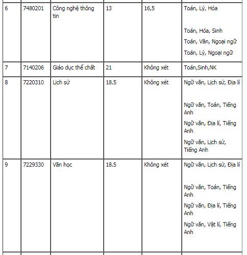 diem-san-xet-tuyen-dai-hoc-phu-xuan-nam-2018