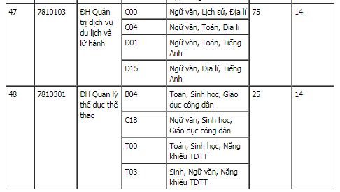 diem-san-xet-tuyen-dai-hoc-tra-vinh-nam-2018