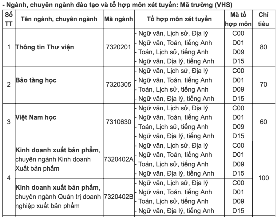 diem-san-xet-tuyen-dai-hoc-van-hoa-tp-ho-chi-minh-nam-2018