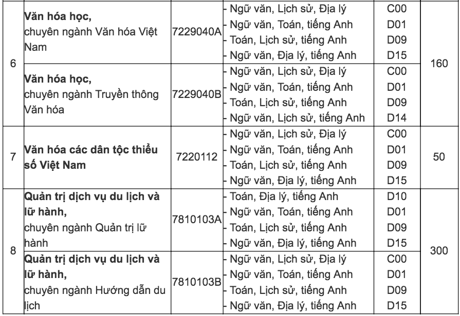 diem-san-xet-tuyen-dai-hoc-van-hoa-tp-ho-chi-minh-nam-2018