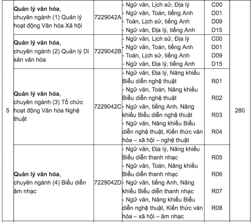 diem-san-xet-tuyen-dai-hoc-van-hoa-tp-ho-chi-minh-nam-2018