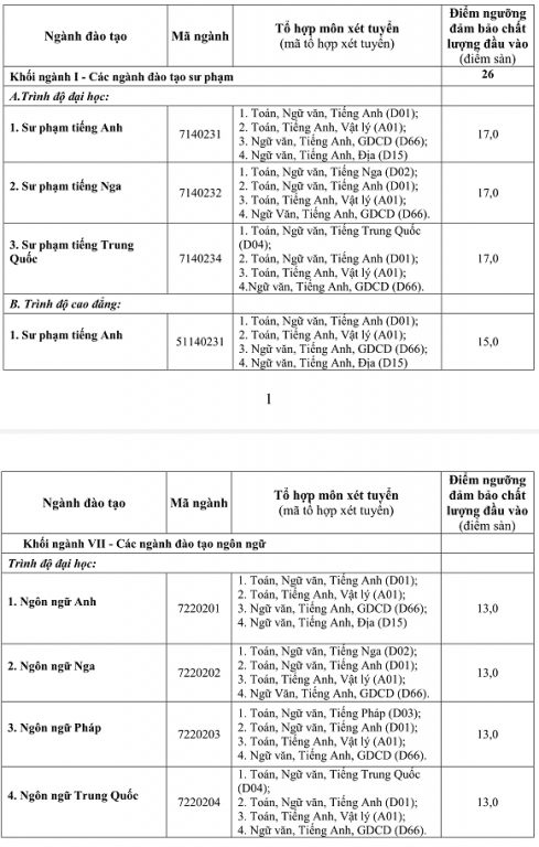 diem-san-xet-tuyen-khoa-ngoai-ngu-dh-thai-nguyen-nam-2018