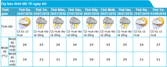 tin-lu-tren-song-buoi-song-ca-237-va-du-bao-thoi-tiet-ha-noi-10-ngay-toi