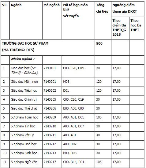 diem-san-xet-tuyen-dai-hoc-su-pham-dh-thai-nguyen-nam-2018