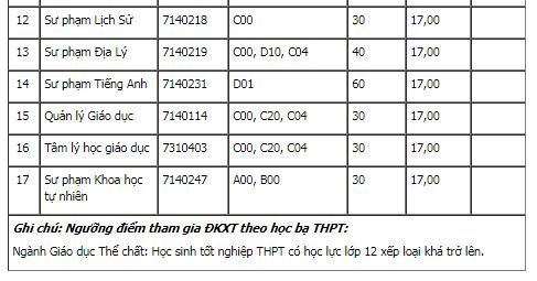 diem-san-xet-tuyen-dai-hoc-su-pham-dh-thai-nguyen-nam-2018