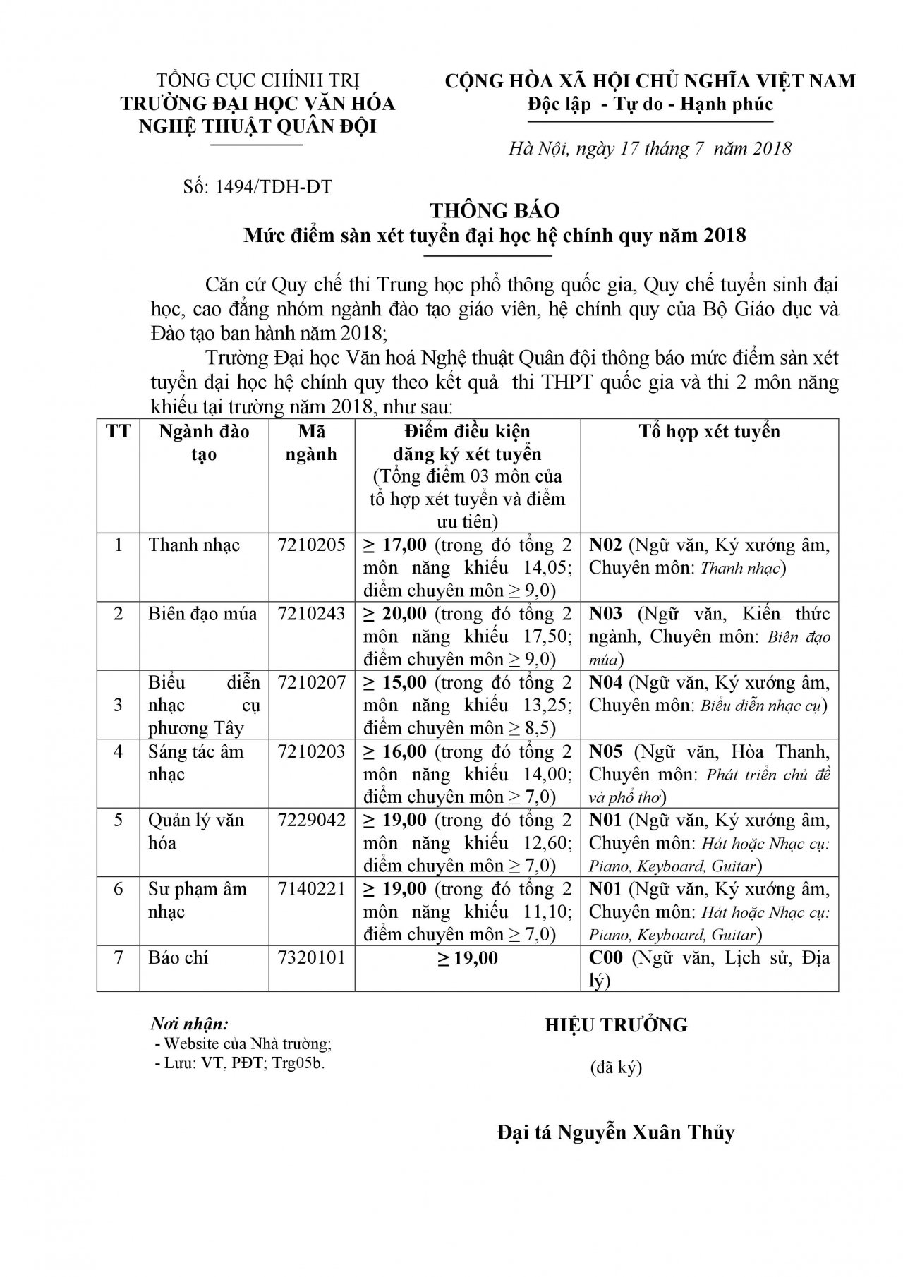 diem-san-xet-tuyen-dai-hoc-van-hoa-nghe-thuat-quan-nam-2018