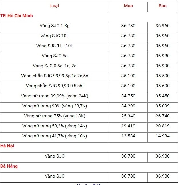 gia-vang-hom-nay-267-gia-vang-bap-benh